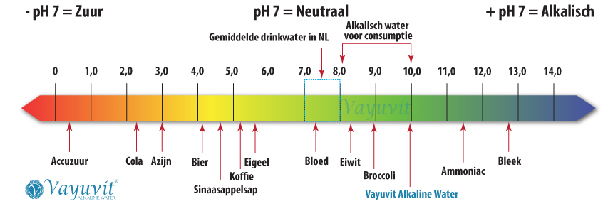 pH balans in evenwicht met alkaline water